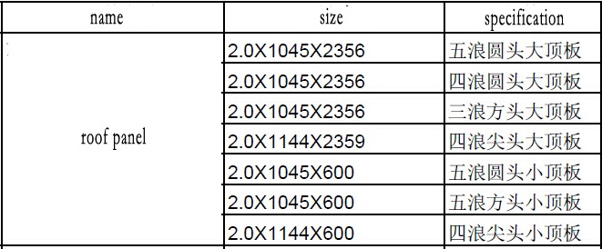 roof panel size